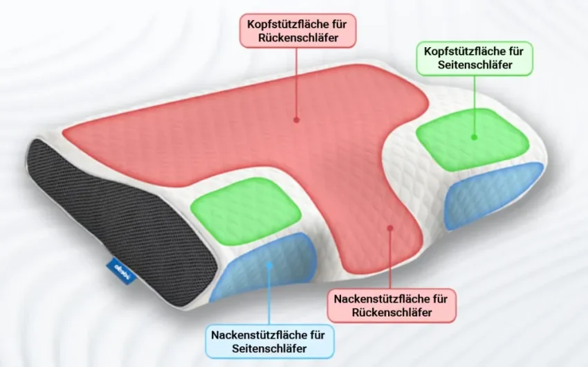 derila-sleep-apnea-2-pillow-areas-de
